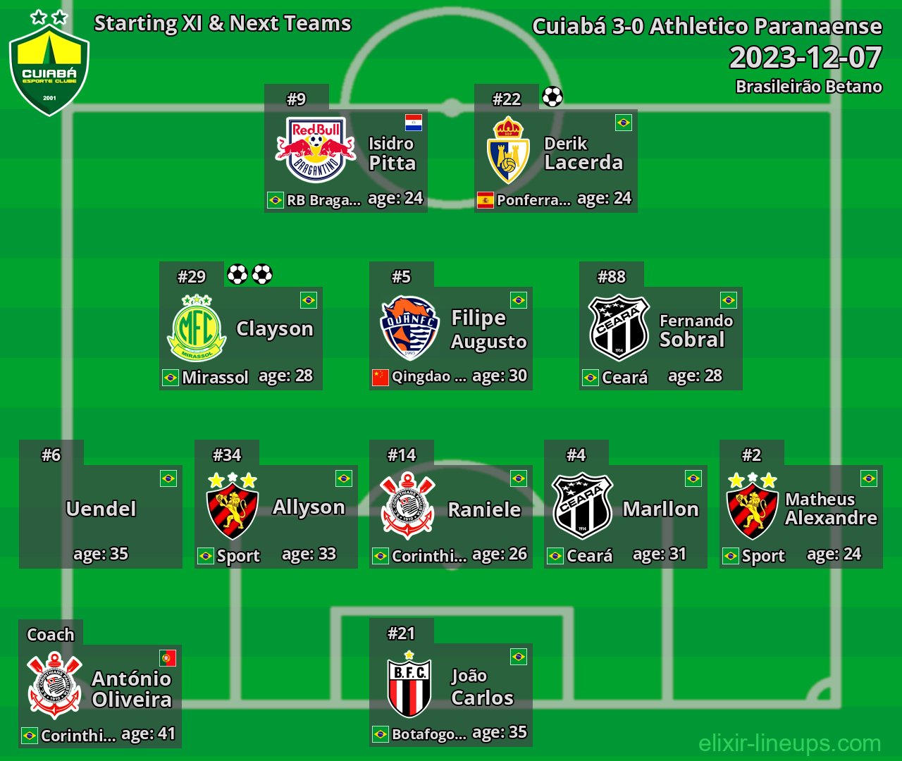 Cuiabá Starting XI & Next Teams 2023-12-07