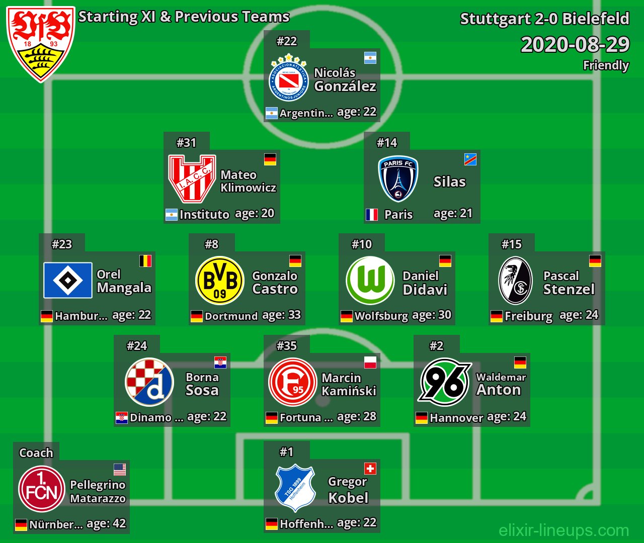 Stuttgart Starting XI & Previous Teams 2020-08-29