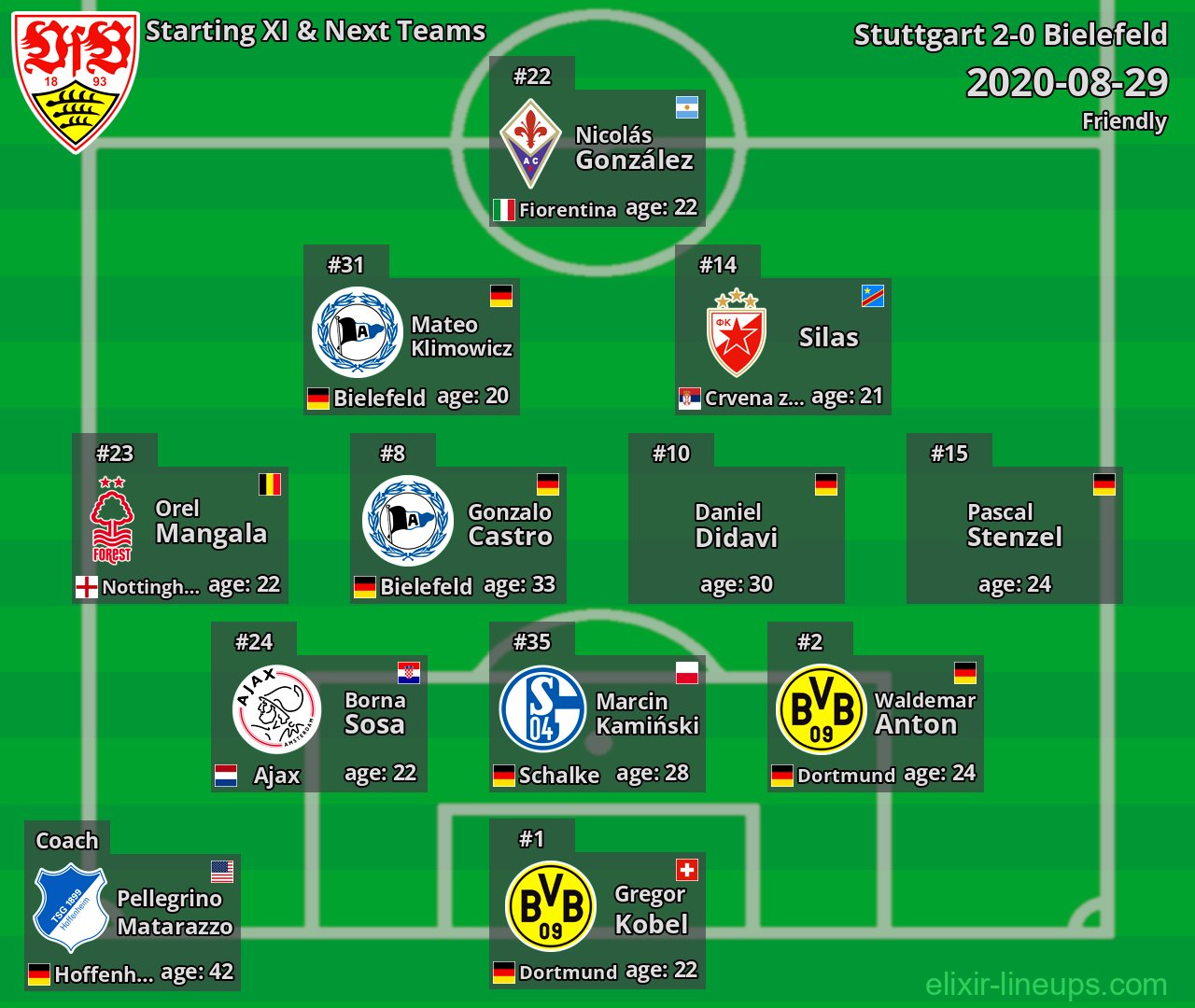 Stuttgart Starting XI & Next Teams 2020-08-29