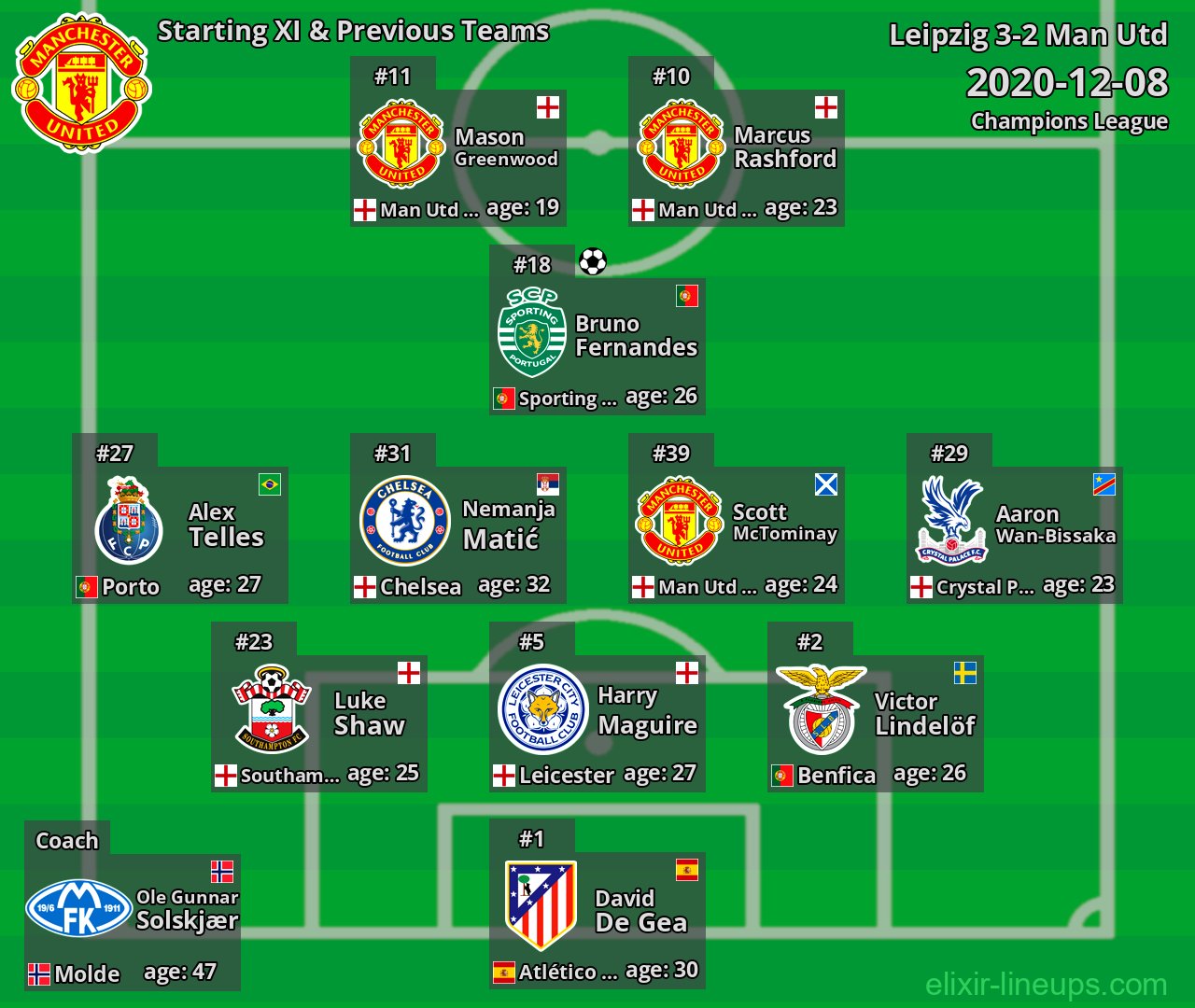 Man Utd Starting XI & Previous Teams 2020-12-08