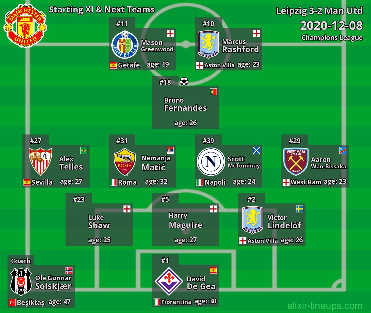 Man Utd Starting XI & Next Teams 2020-12-08