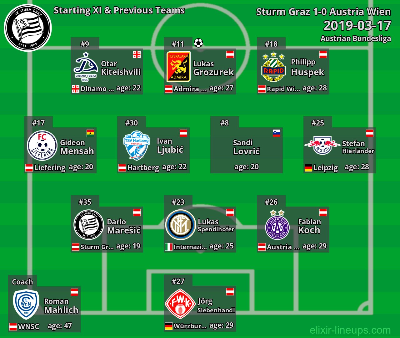 Sturm Graz Starting XI & Previous Teams 2019-03-17
