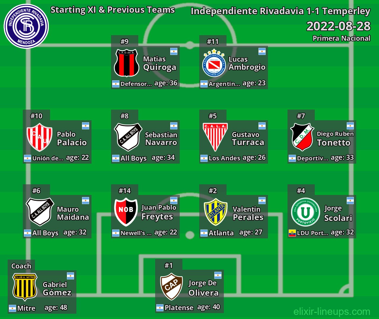 Independiente Rivadavia Starting XI & Previous Teams 2022-08-28