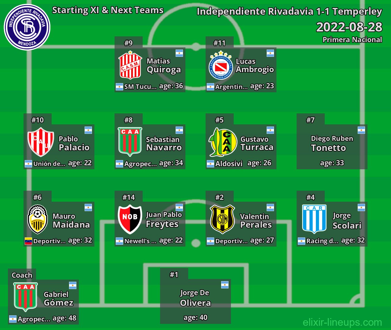 Independiente Rivadavia Starting XI & Next Teams 2022-08-28