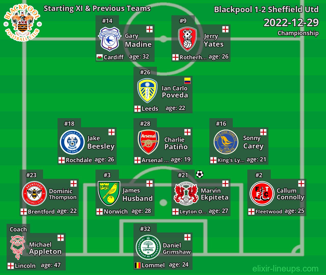 Blackpool Starting XI & Previous Teams 2022-12-29