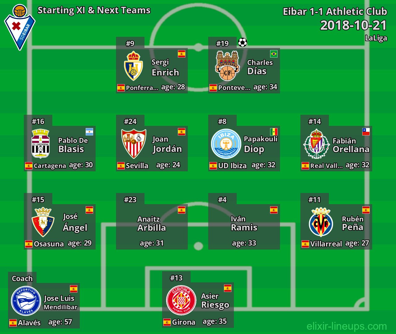 Eibar Starting XI & Next Teams 2018-10-21