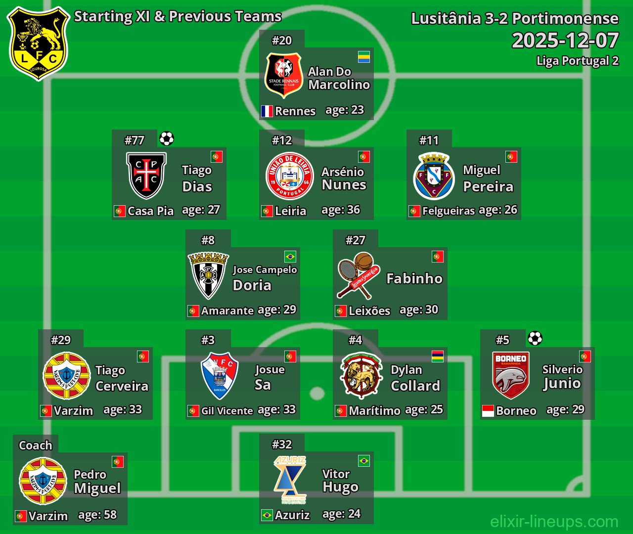 Lusitânia Starting XI & Previous Teams 2025-12-07