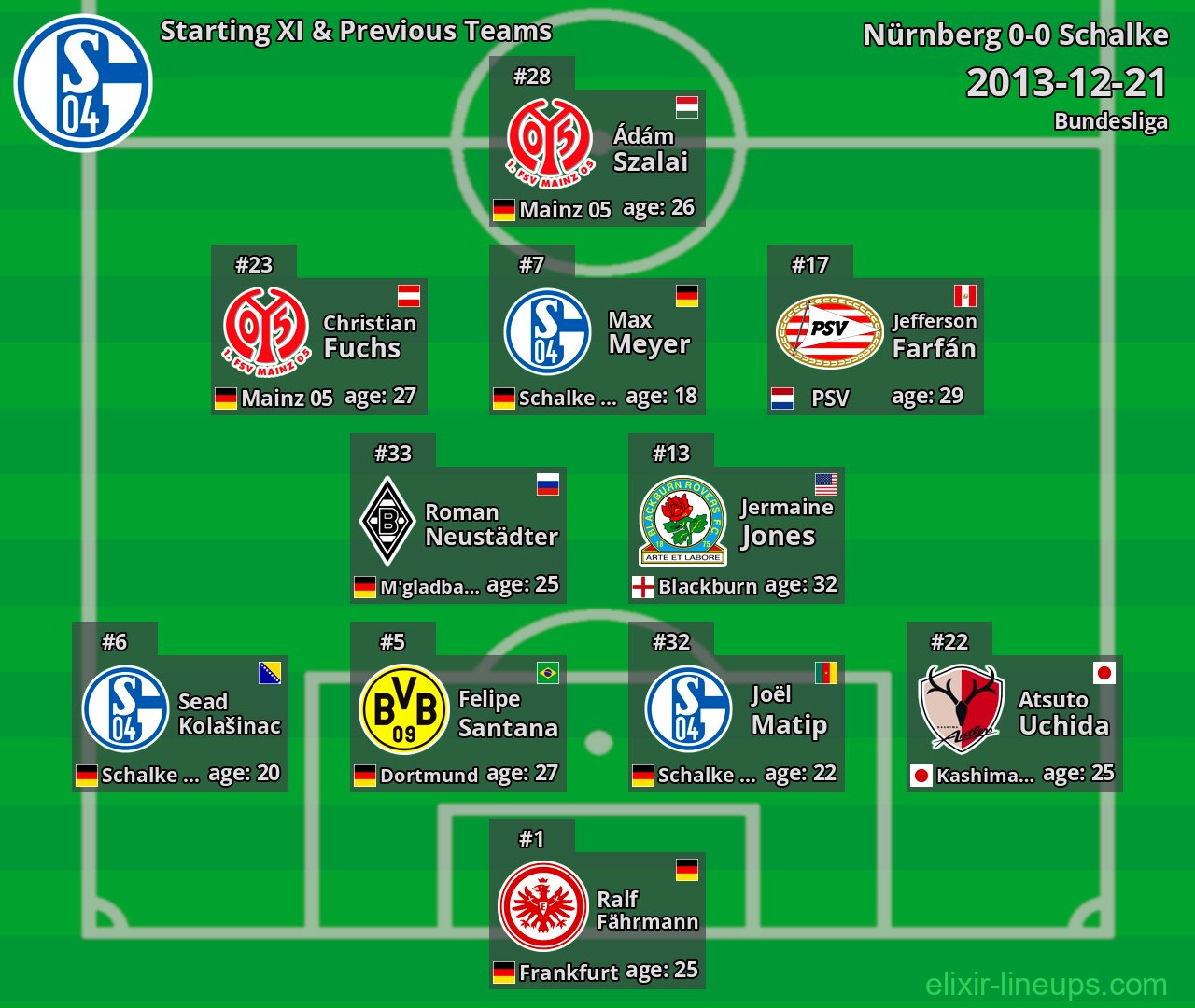 Schalke Starting XI & Previous Teams 2013-12-21