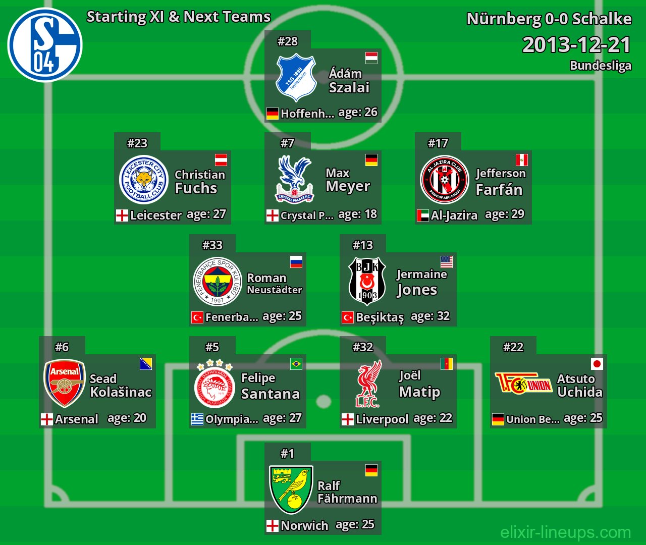 Schalke Starting XI & Next Teams 2013-12-21