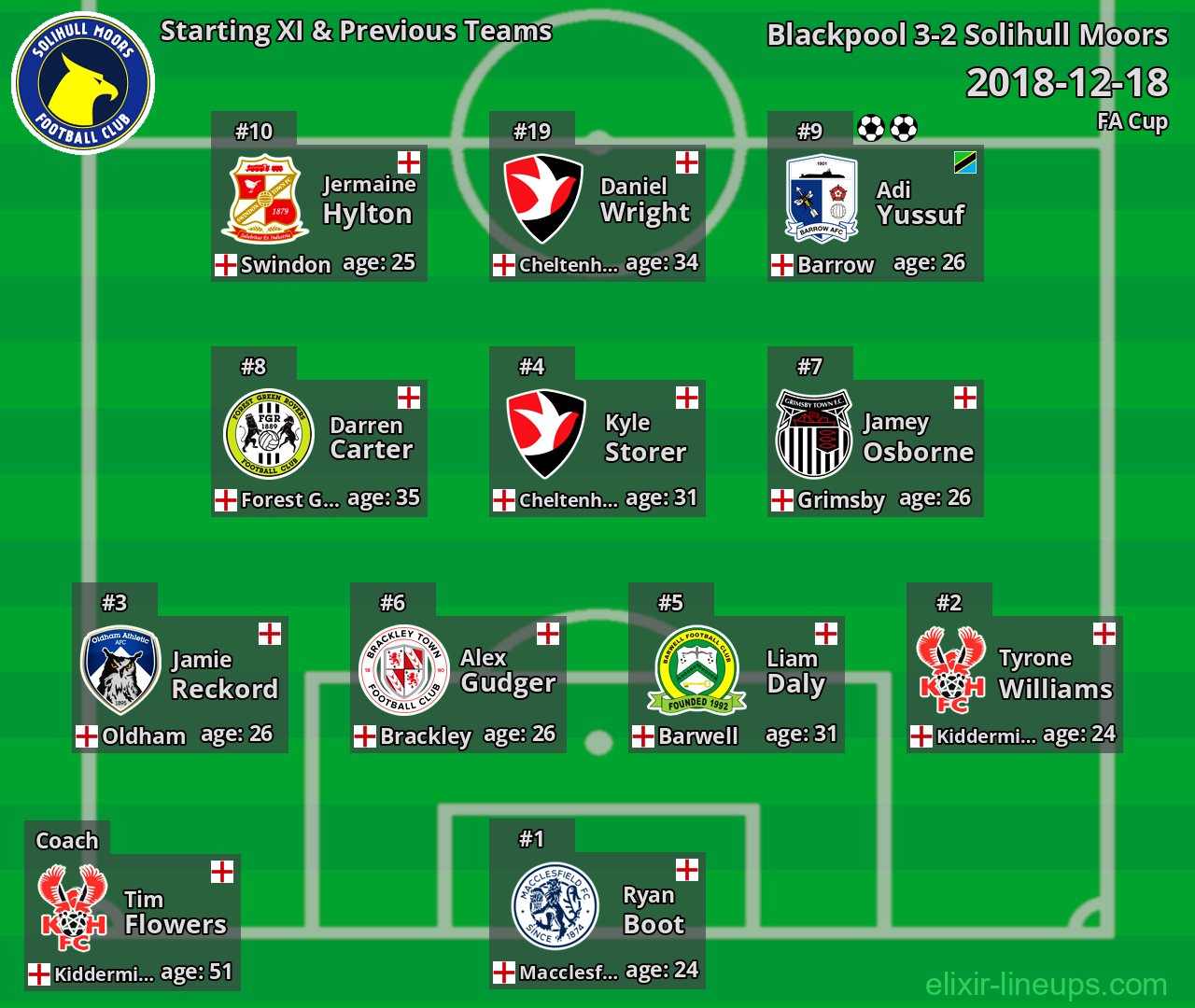 Solihull Moors Starting XI & Previous Teams 2018-12-18