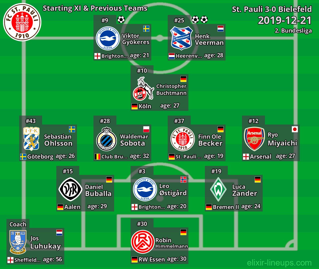 St. Pauli Starting XI & Previous Teams 2019-12-21