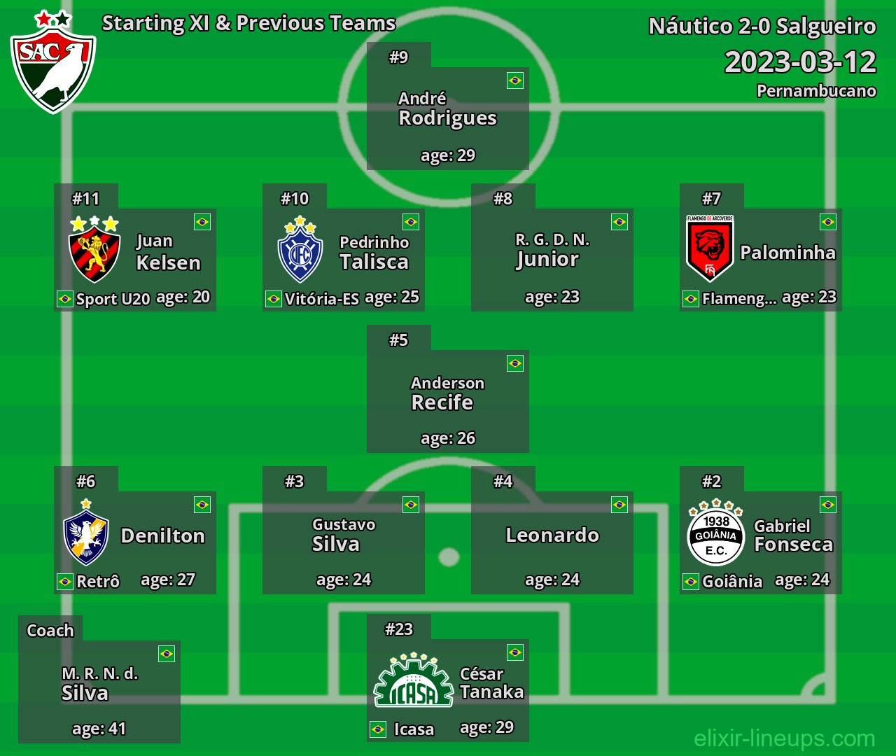 Salgueiro Starting XI & Previous Teams 2023-03-12