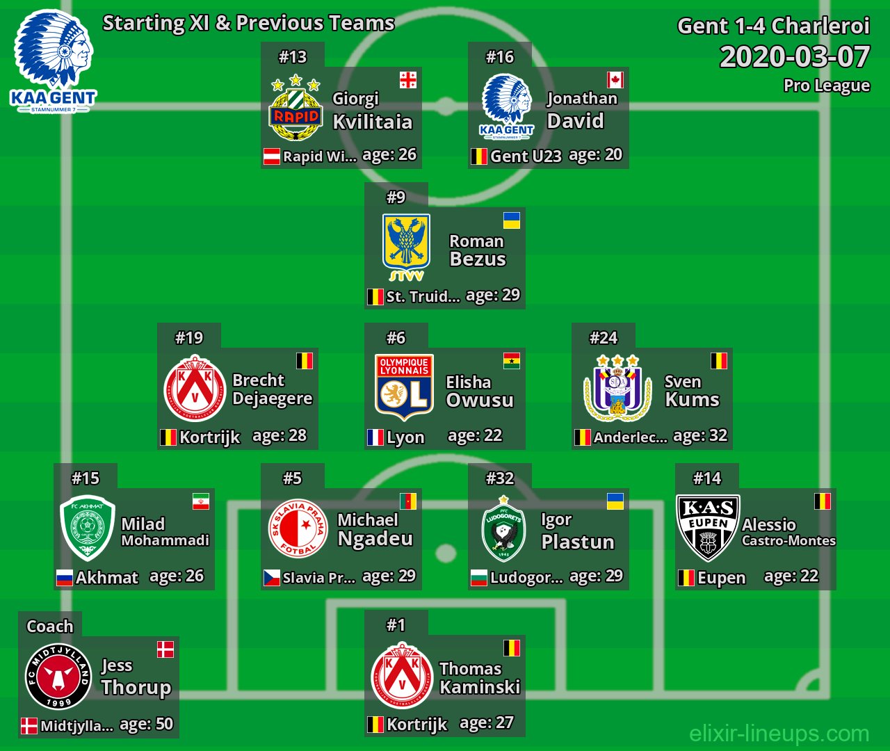 Gent Starting XI & Previous Teams 2020-03-07