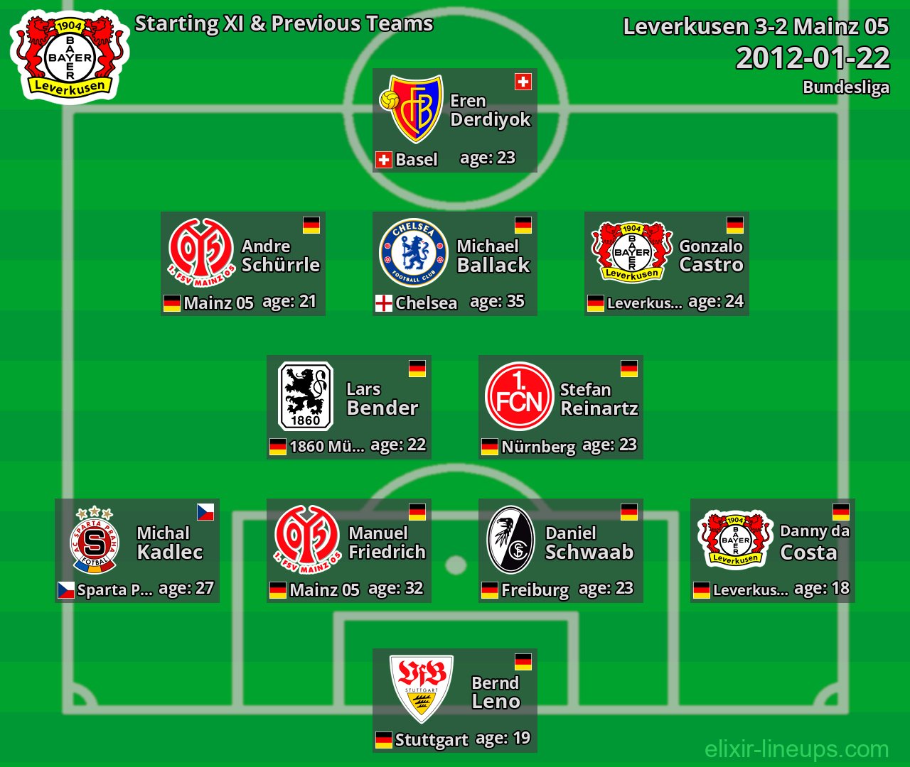 Leverkusen Starting XI & Previous Teams 2012-01-22