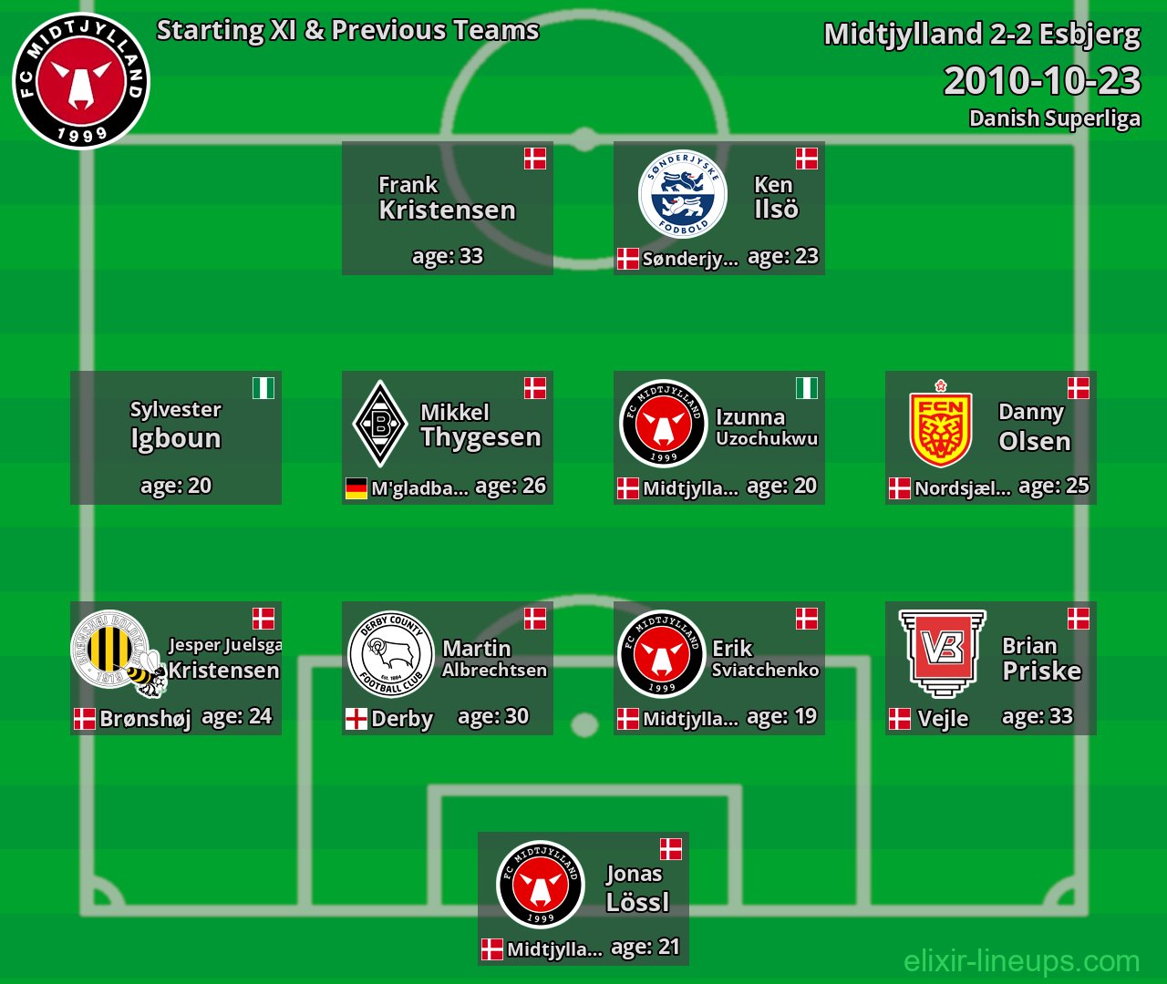 Midtjylland Starting XI & Previous Teams 2010-10-23