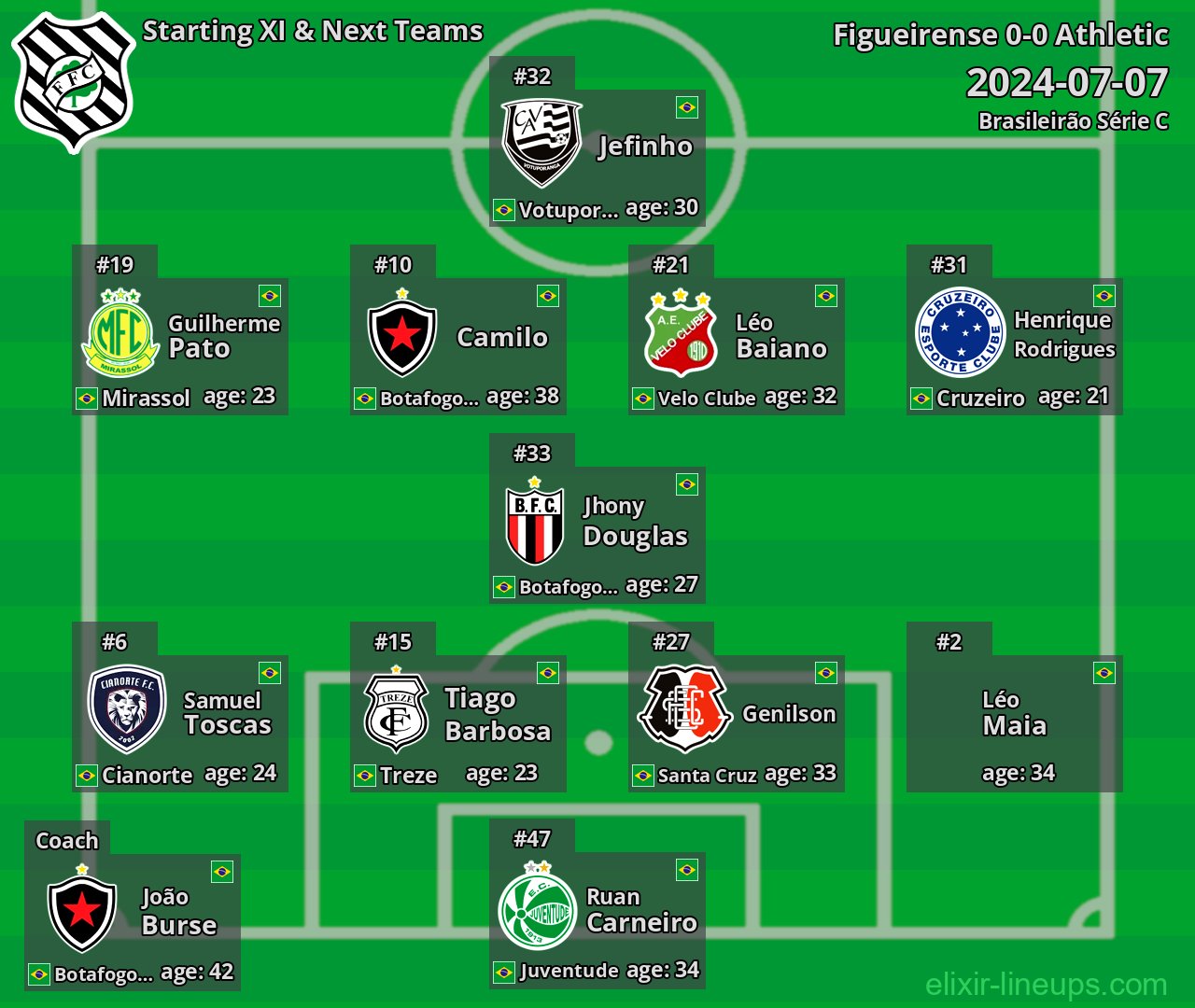 Figueirense Starting XI & Next Teams 2024-07-07