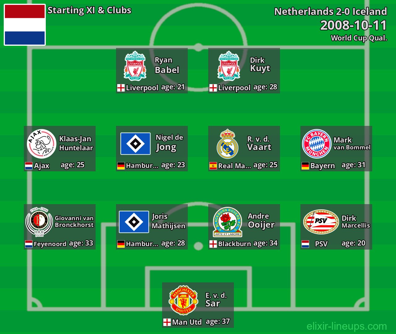 Netherlands Starting XI 2008-10-11