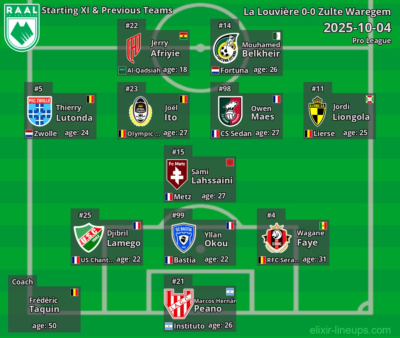 La Louvière Starting XI & Previous Teams 2025-10-04