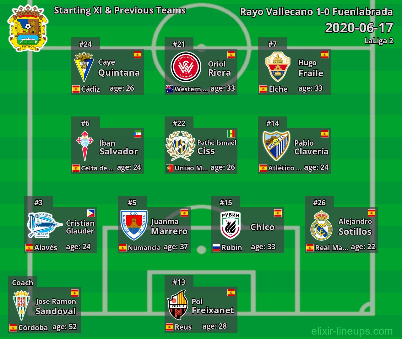 Fuenlabrada Starting XI & Previous Teams 2020-06-17