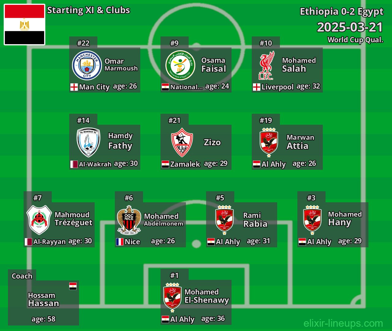 Egypt Starting XI 2025-03-21