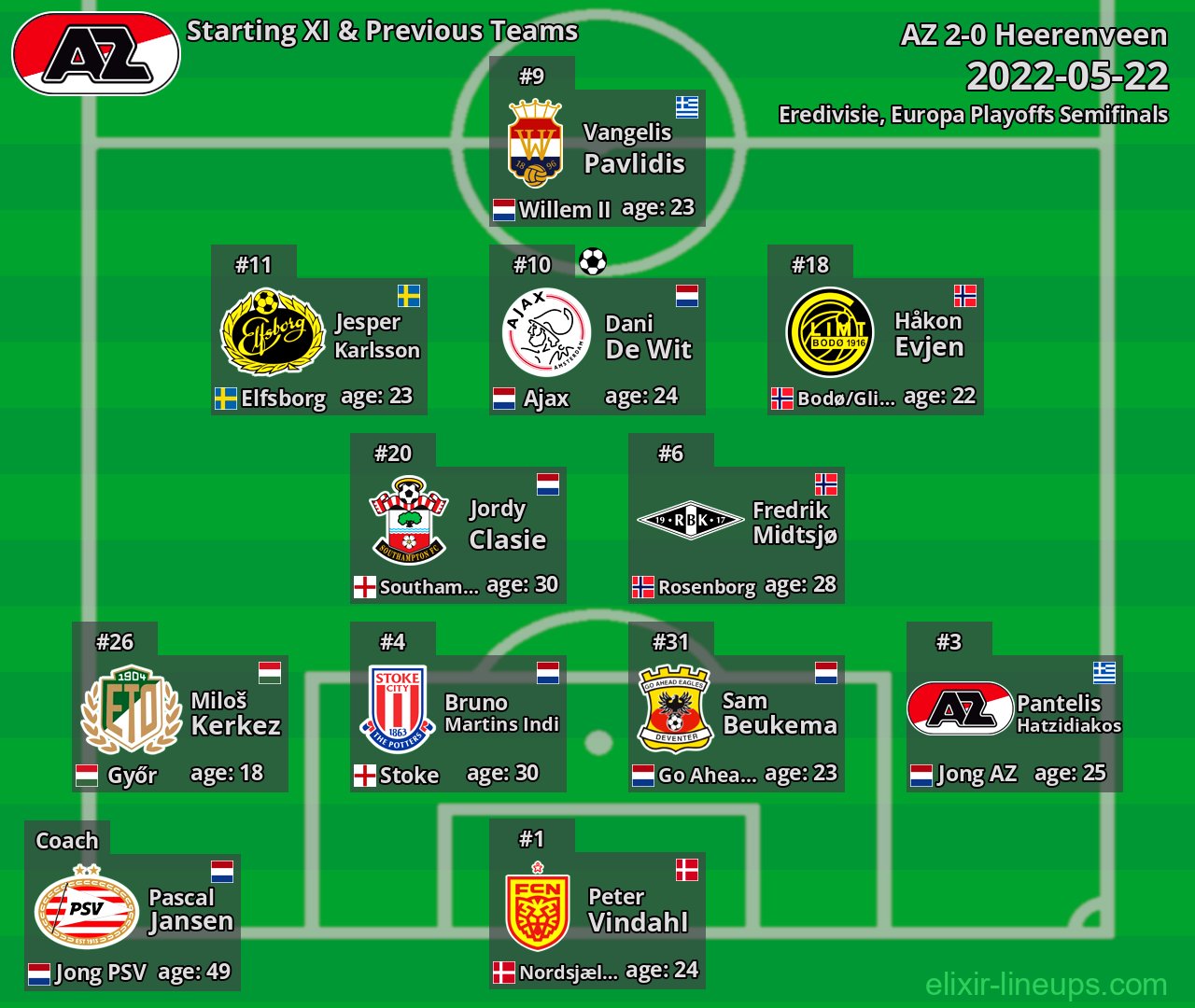 AZ Starting XI & Previous Teams 2022-05-22