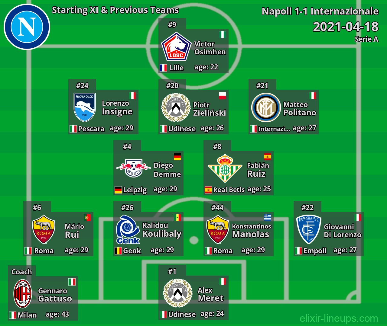 Napoli Starting XI & Previous Teams 2021-04-18