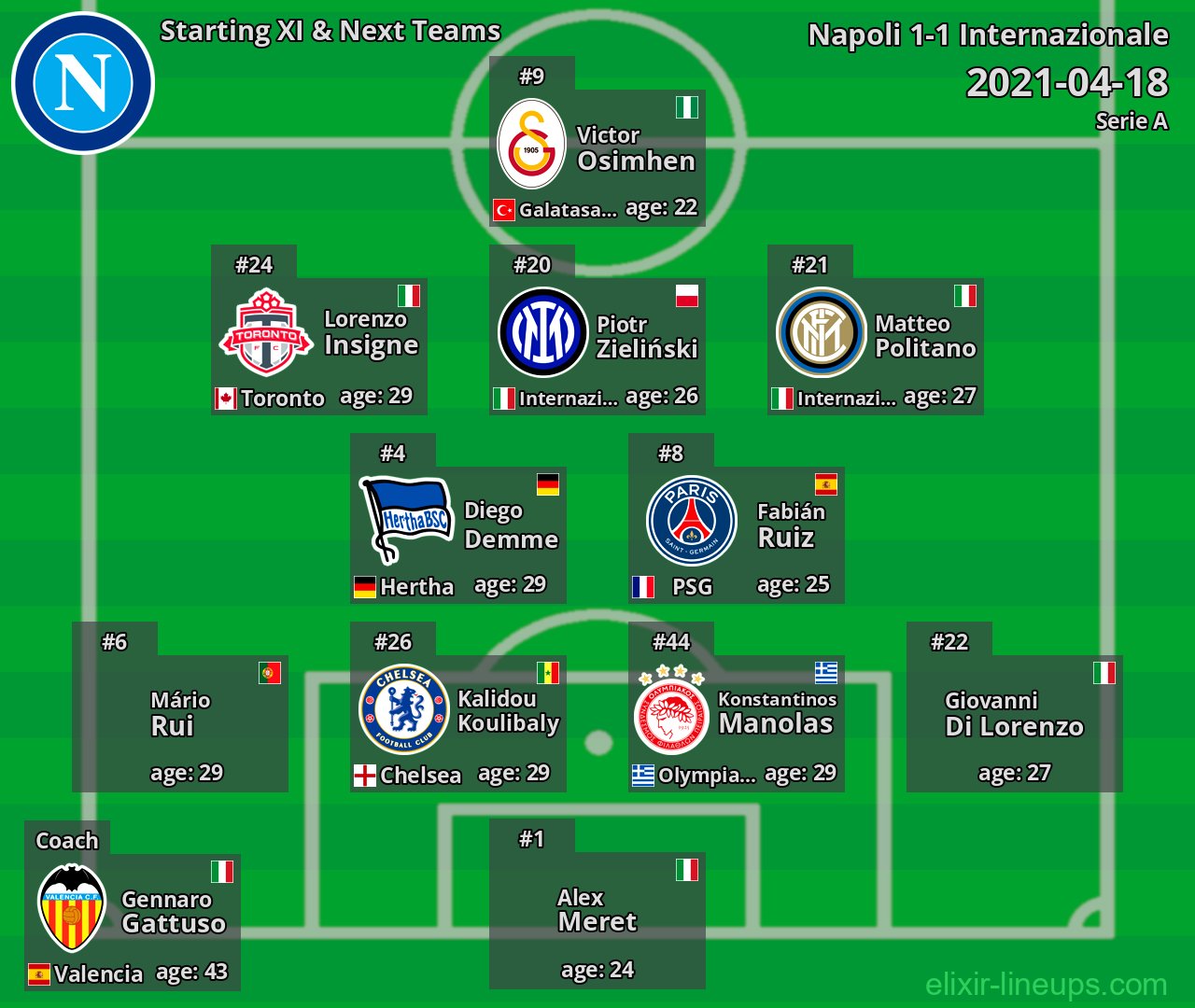 Napoli Starting XI & Next Teams 2021-04-18