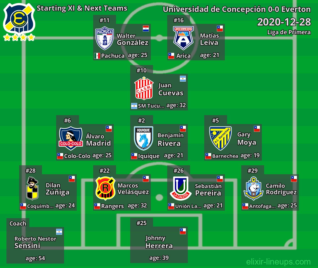 Everton Starting XI & Next Teams 2020-12-28