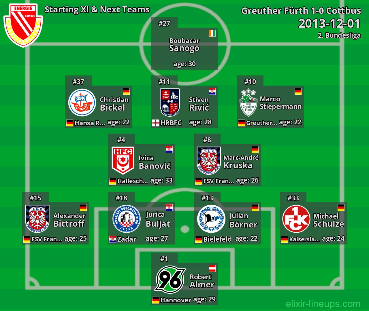 Cottbus Starting XI & Next Teams 2013-12-01