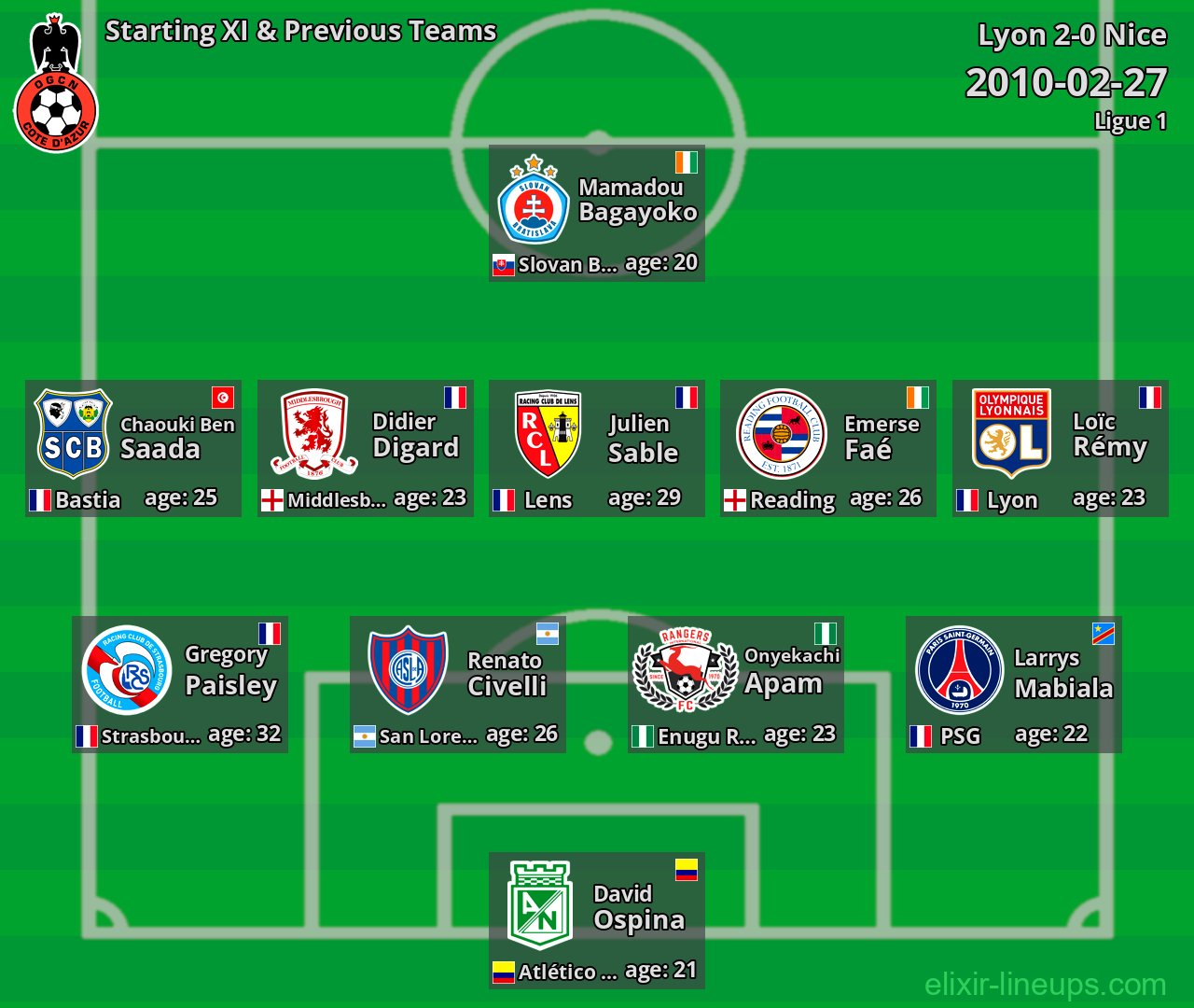 Nice Starting XI & Previous Teams 2010-02-27
