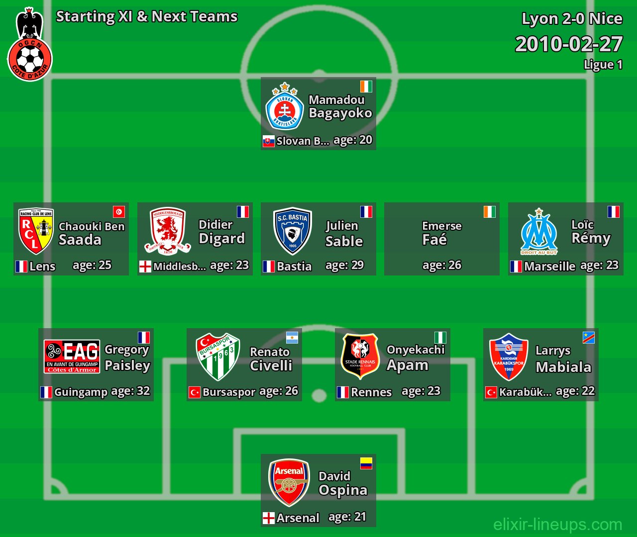 Nice Starting XI & Next Teams 2010-02-27