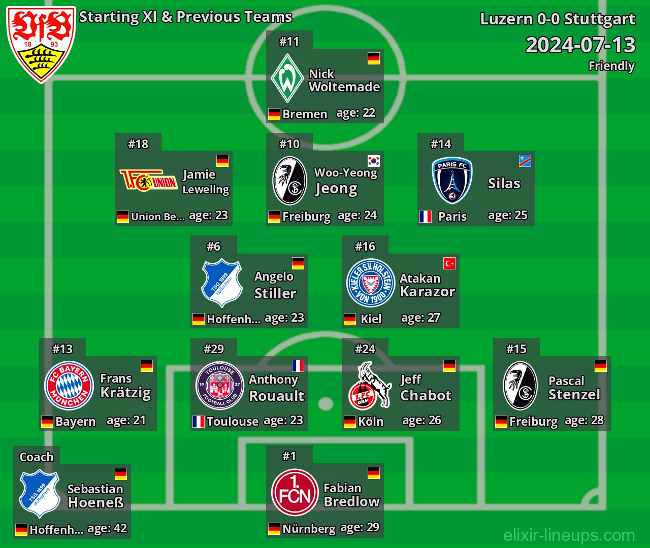 Stuttgart Starting XI & Previous Teams 2024-07-13
