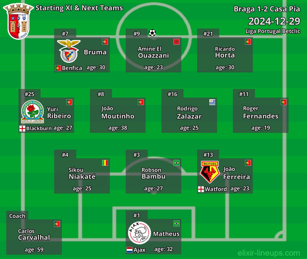 Braga Starting XI & Next Teams 2024-12-29