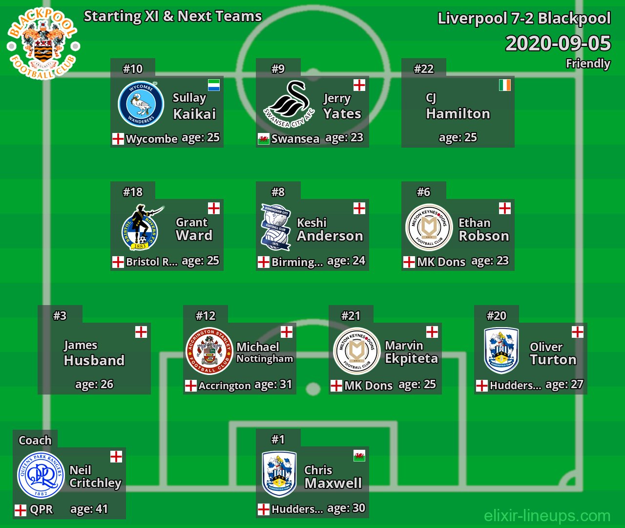 Blackpool Starting XI & Next Teams 2020-09-05
