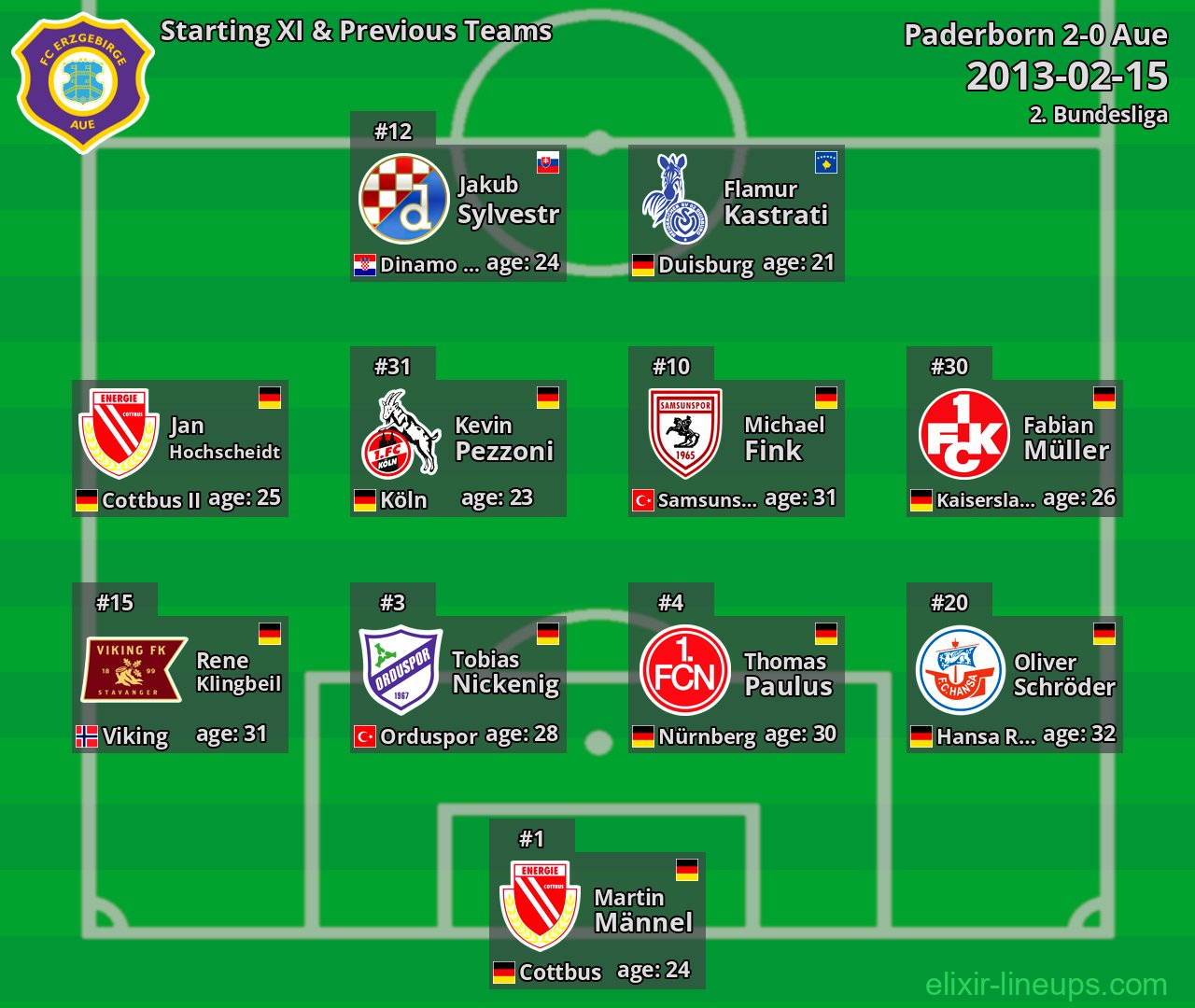 Aue Starting XI & Previous Teams 2013-02-15