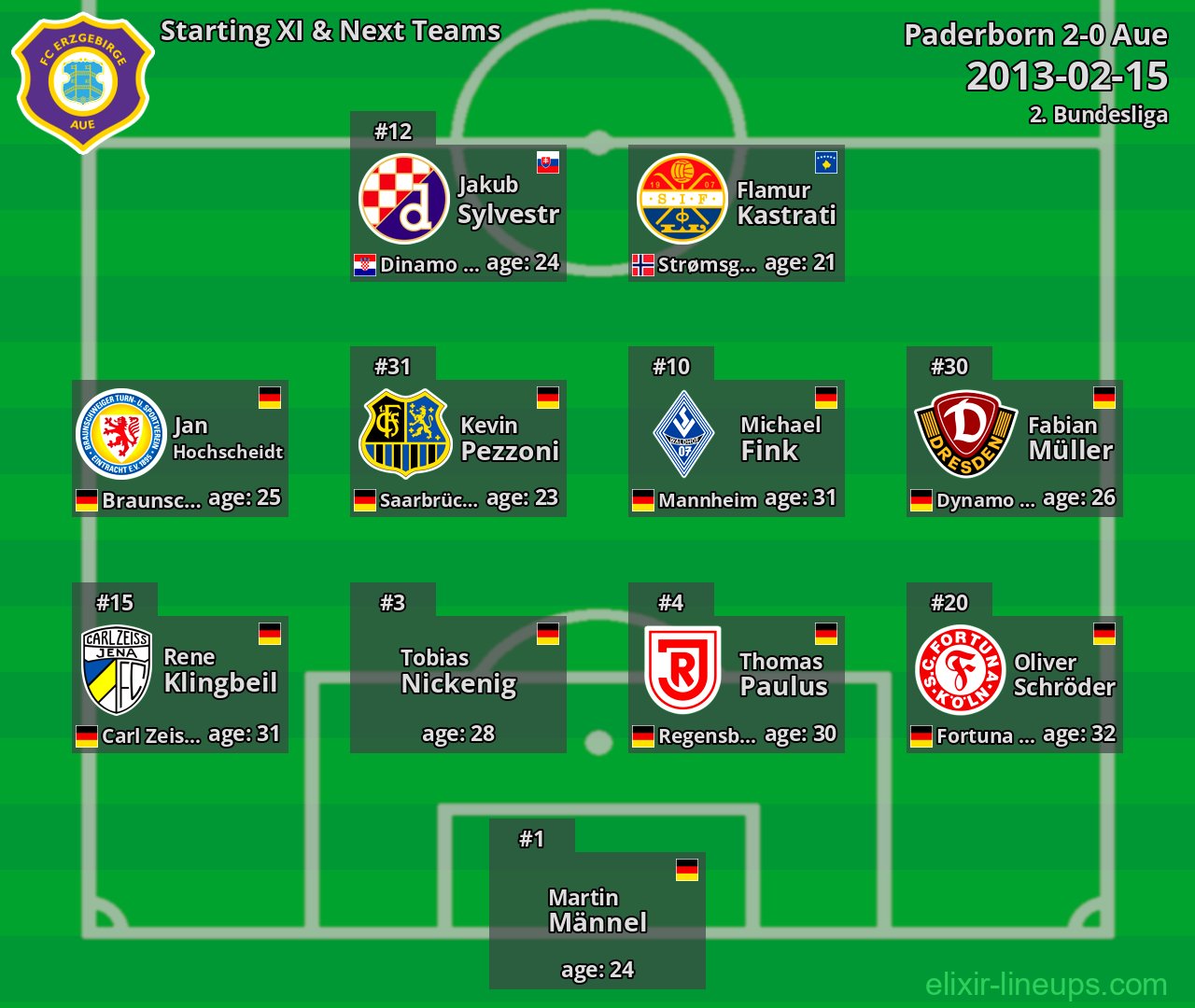 Aue Starting XI & Next Teams 2013-02-15