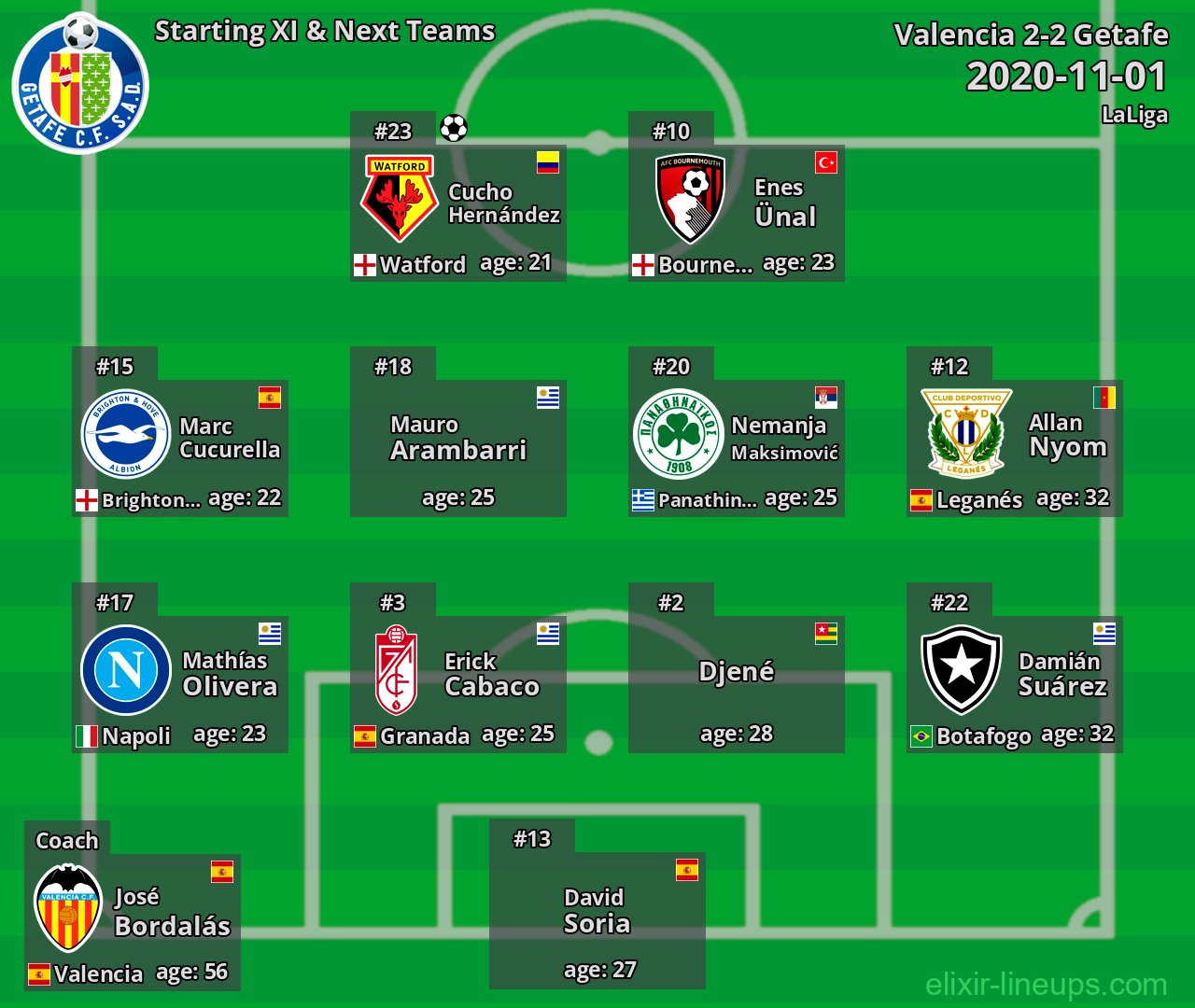 Getafe Starting XI & Next Teams 2020-11-01