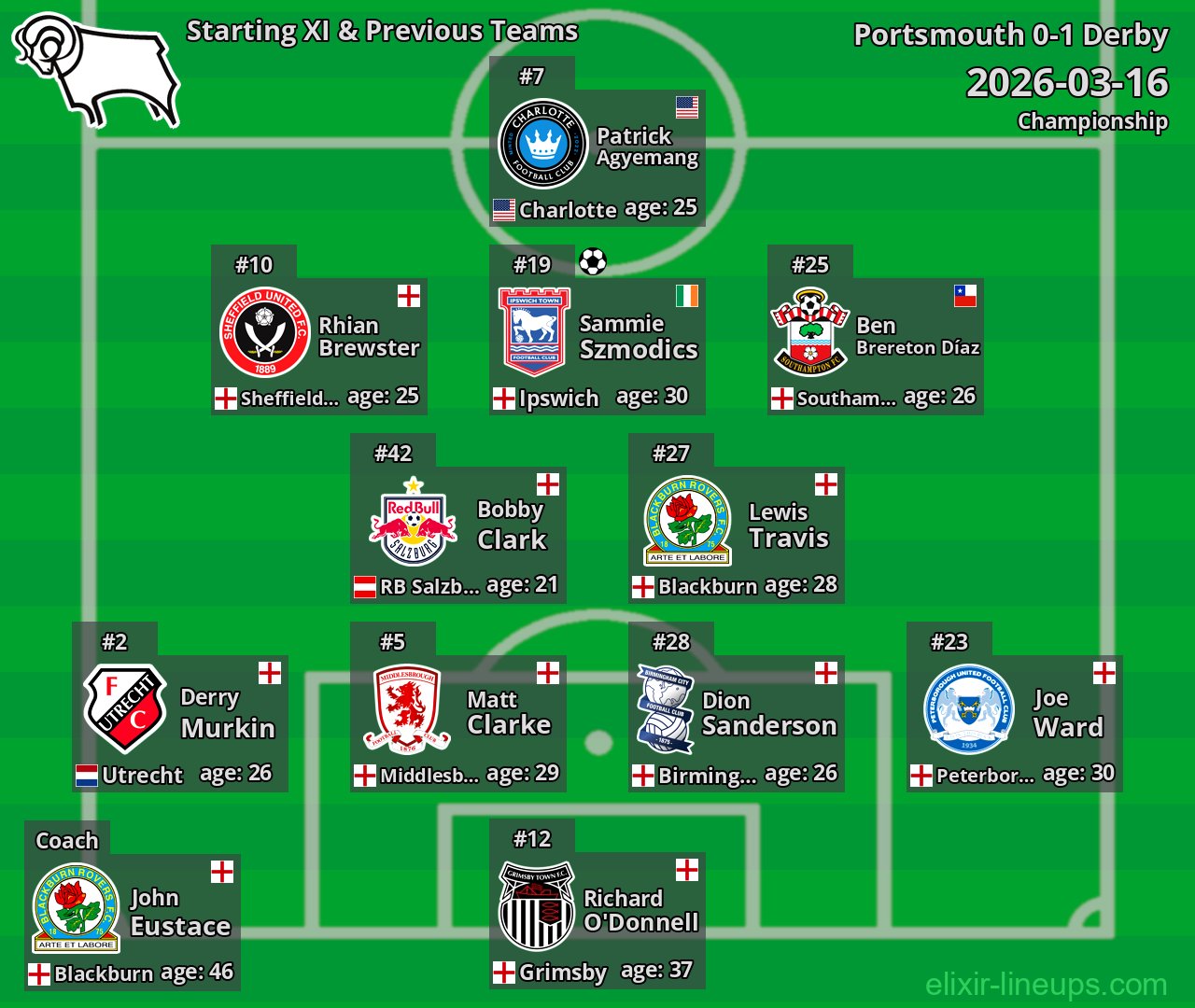 Derby Starting XI & Previous Teams 2026-03-16
