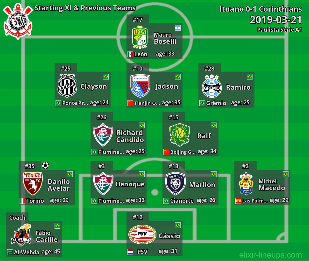 Corinthians Starting XI & Previous Teams 2019-03-21