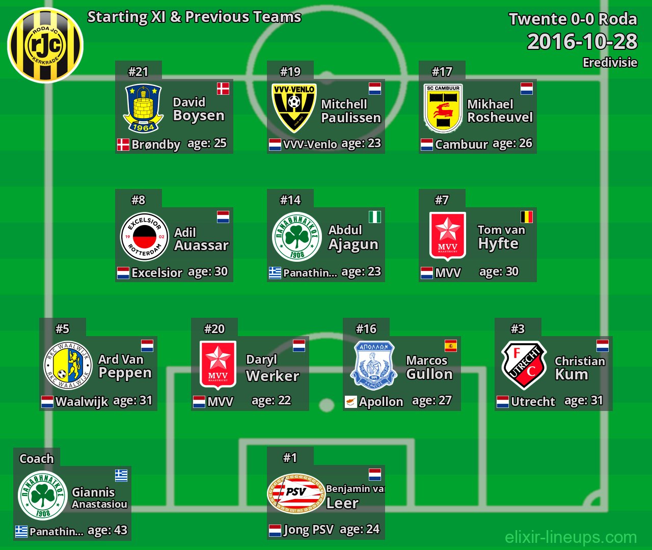 Roda Starting XI & Previous Teams 2016-10-28