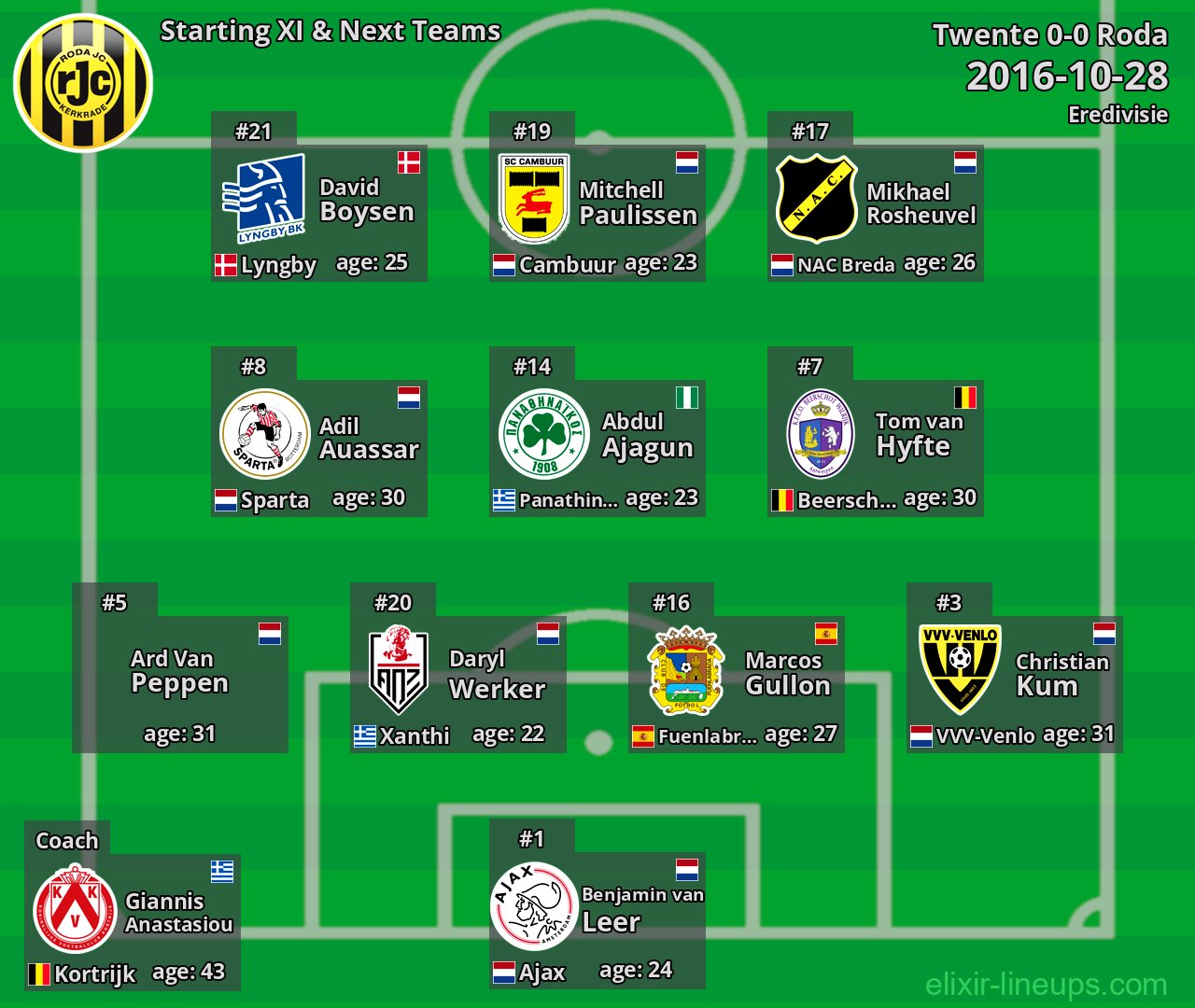 Roda Starting XI & Next Teams 2016-10-28