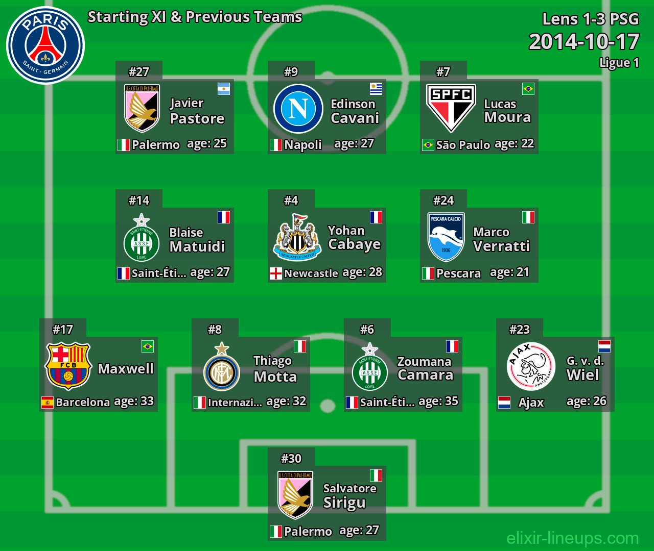 PSG Starting XI & Previous Teams 2014-10-17