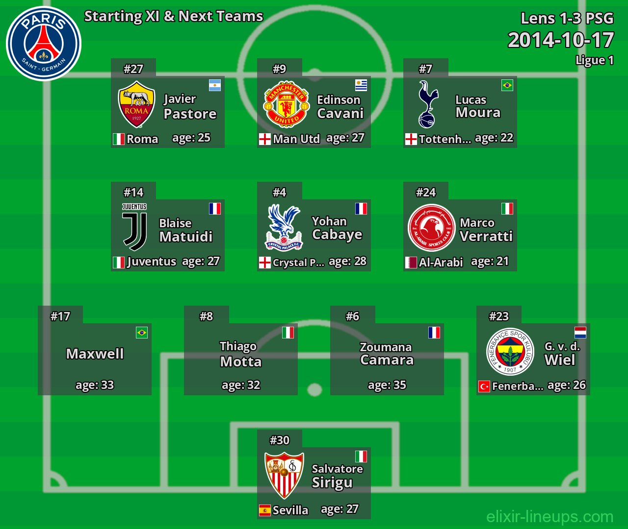 PSG Starting XI & Next Teams 2014-10-17