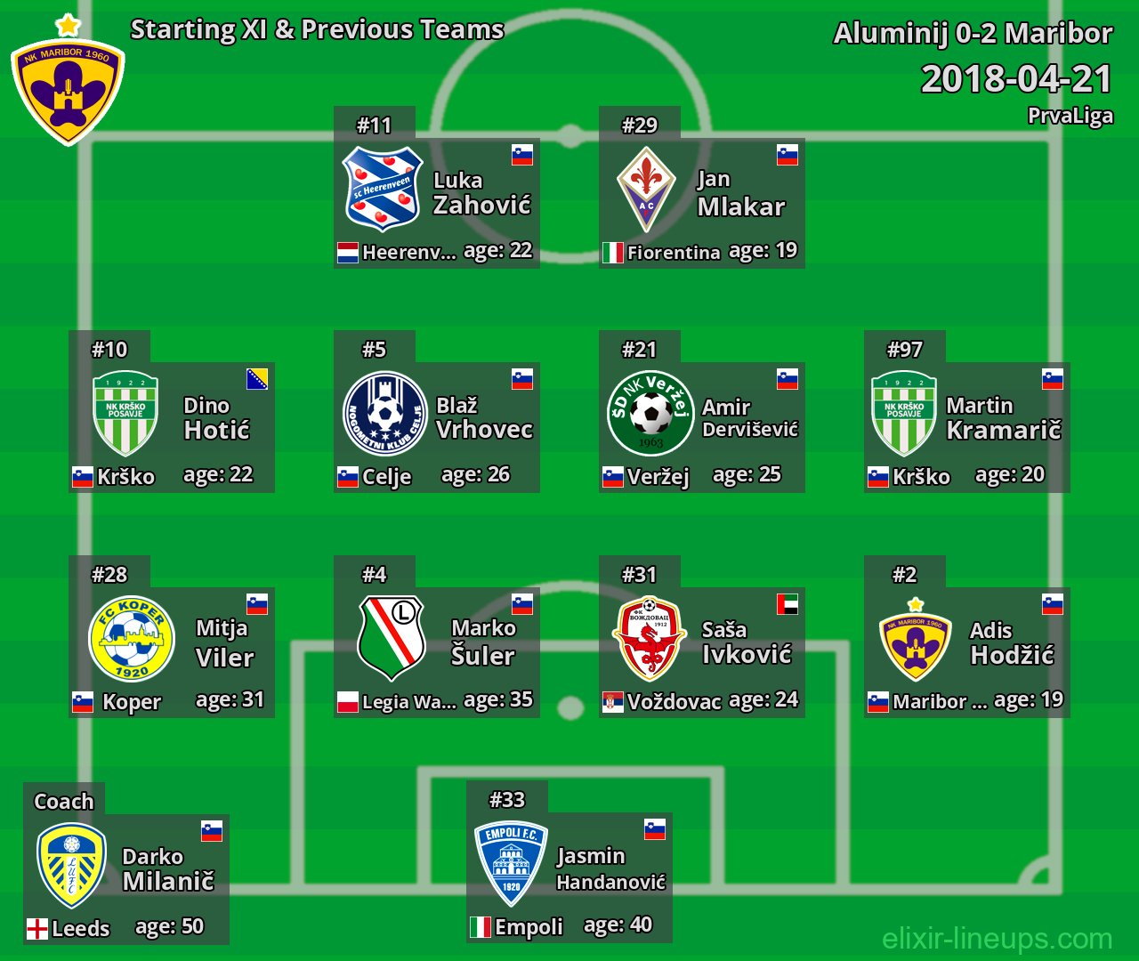 Maribor Starting XI & Previous Teams 2018-04-21