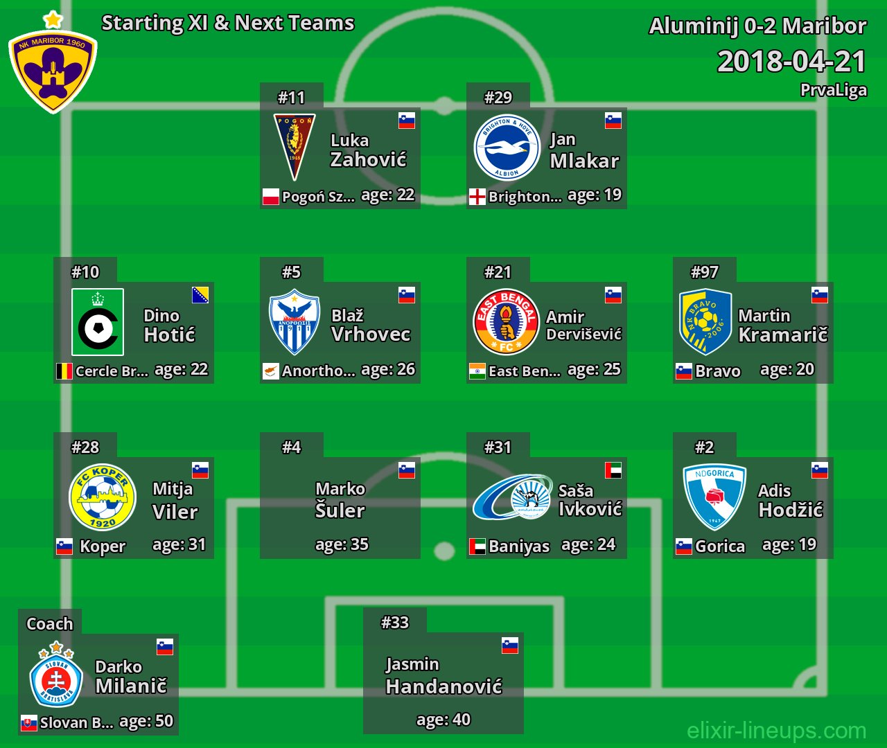 Maribor Starting XI & Next Teams 2018-04-21