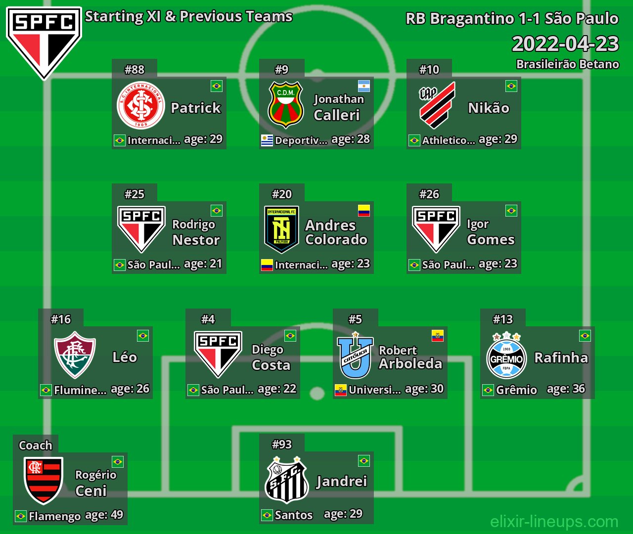 São Paulo Starting XI & Previous Teams 2022-04-23