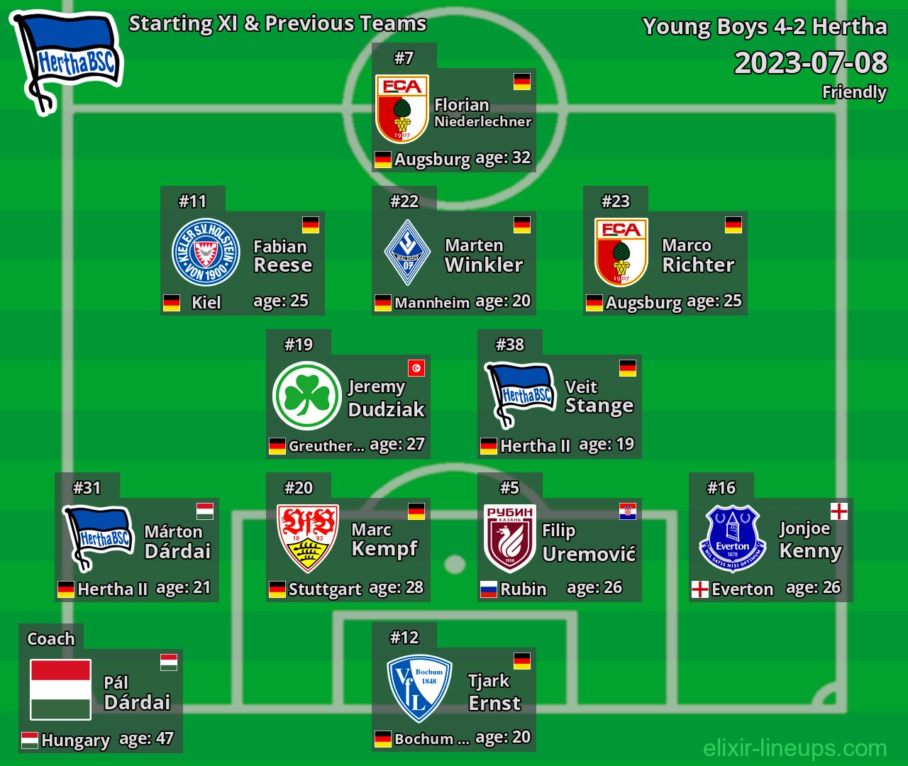 Hertha Starting XI & Previous Teams 2023-07-08