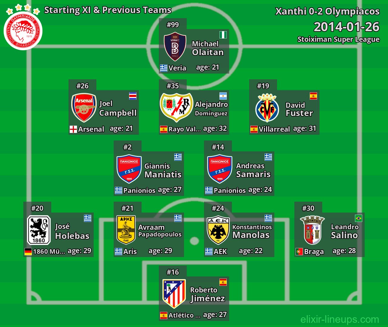 Olympiacos Starting XI & Previous Teams 2014-01-26