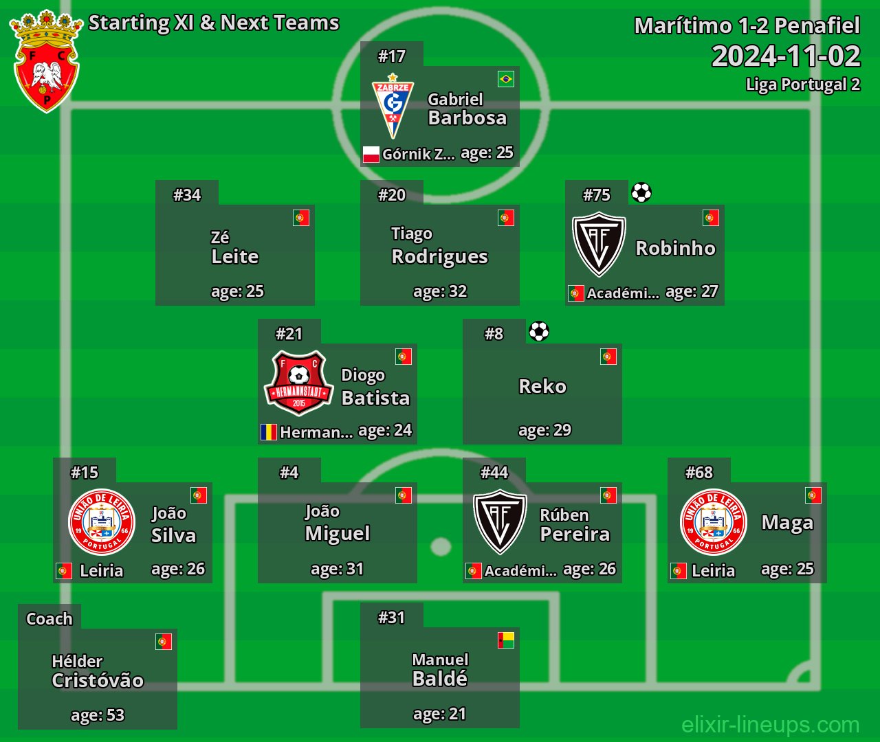 Penafiel Starting XI & Next Teams 2024-11-02
