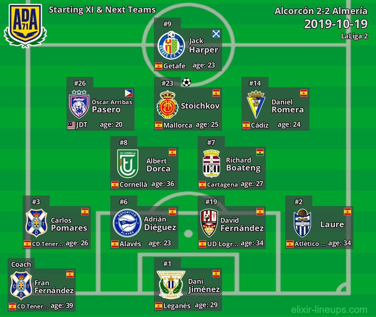 Alcorcón Starting XI & Next Teams 2019-10-19